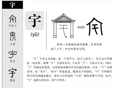 宇的意思|宇字的意思